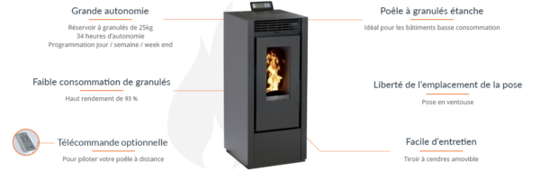 A-3 Poêle à granulés Vittoria Plus étanche 14kW in POÊLE & CHEMINÉE